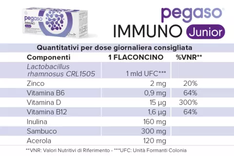 Tabella valori nutrizionali di Pegaso IMMUNO Junior