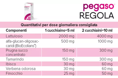 Tabella valori nutrizionali di Pegaso REGOLA
