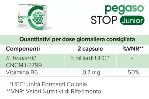 Tabella valori nutrizionali di Pegaso STOP Junior