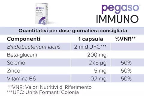Tabella valori nutrizionali di Pegaso IMMUNO