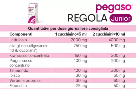 Tabella valori nutrizionali di Pegaso REGOLA Junior